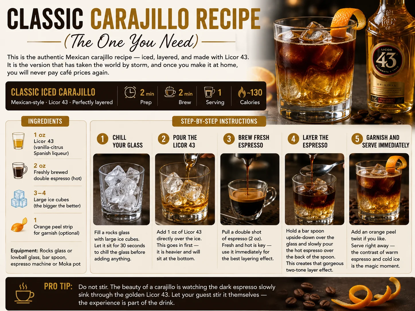 Classic Carajillo Recipe