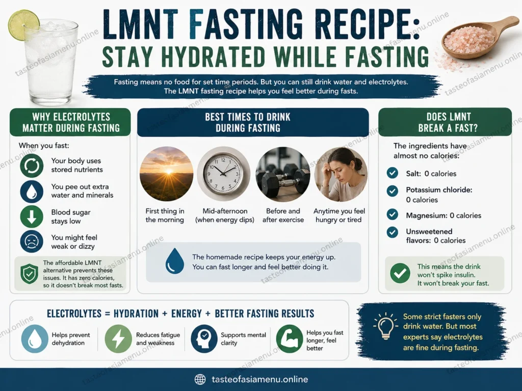 LMNT Fasting Recipe