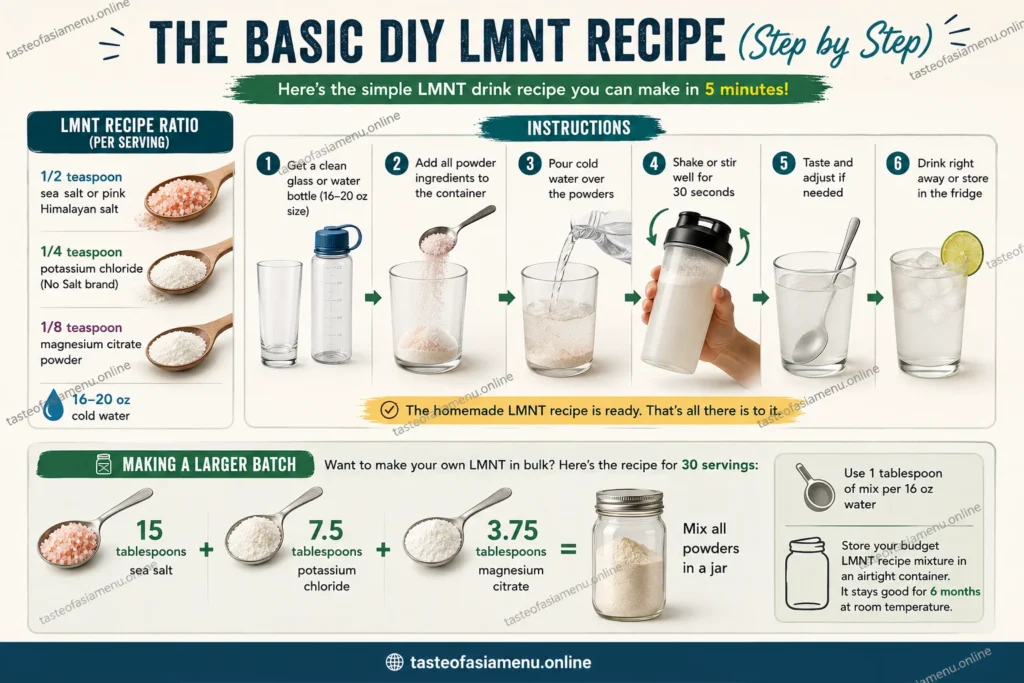 LMNT Recipe
